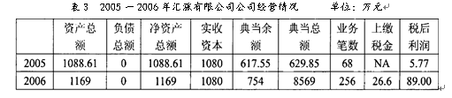 我国中小企业信用担保体系问题研究——以温州中小企业资金链断裂