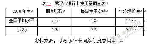 武汉银行卡产业的发展及其战略措施