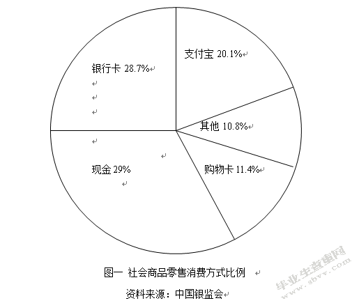 武汉银行卡产业的发展及其战略措施
