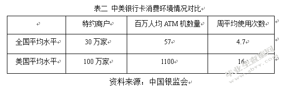 武汉银行卡产业的发展及其战略措施