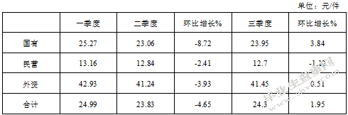 “钻石”模型对山东省快递行业发展的分析