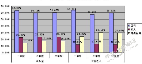 “钻石”模型对山东省快递行业发展的分析