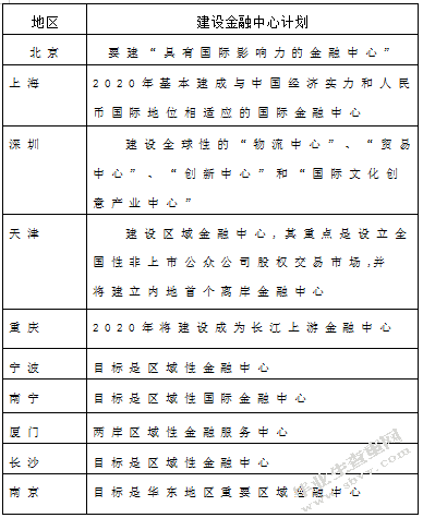 珠三角金融集聚效应分析