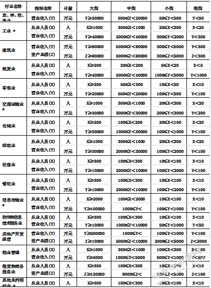 重庆银行农业微型企业贷款业务研究