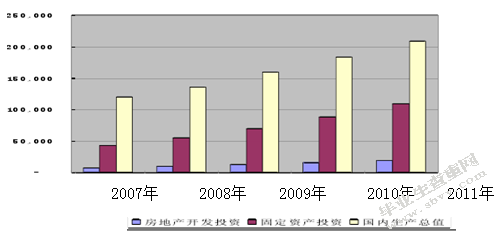 中国中等规模房地产企业融资问题研究