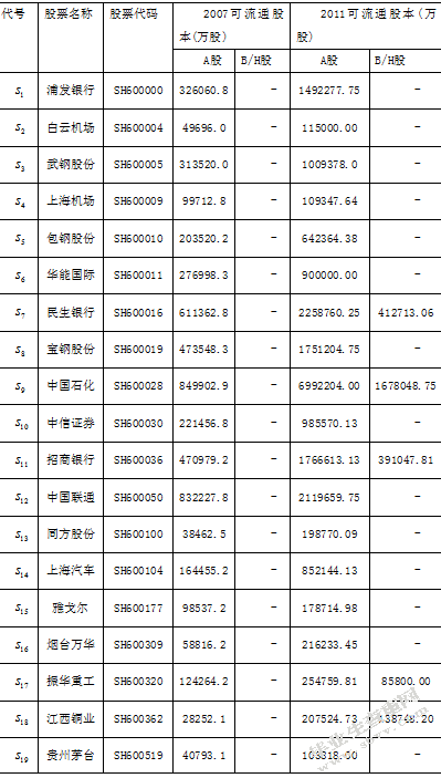 资产组合规模适宜度的实证研究