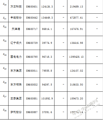 资产组合规模适宜度的实证研究