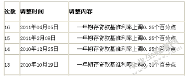 我国中小企业贷款难的原因及对策分析