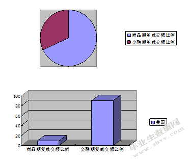 中国期货市场客户管理问题研究