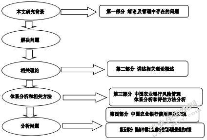 中国农业银行安顺分行信用风险管理研究