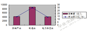 中国农业银行安顺分行信用风险管理研究