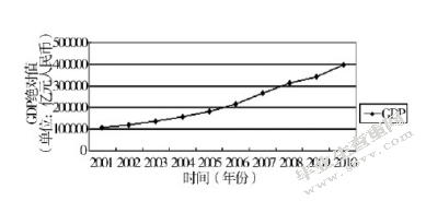 中国股市长期低迷的动因分析