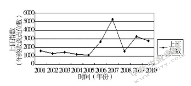 中国股市长期低迷的动因分析