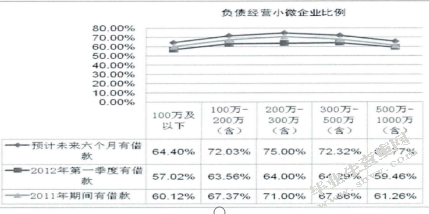 小微企业融资困境与解决路径研究