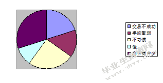 邮储银行信用卡办理与使用情况调查