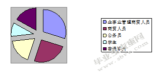 邮储银行信用卡办理与使用情况调查