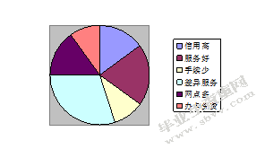 邮储银行信用卡办理与使用情况调查