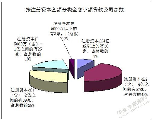 浙江小额贷款公司可持续发展对策研究
