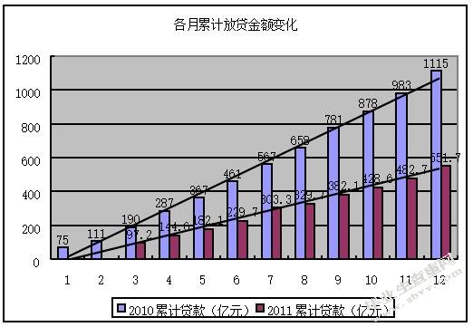 浙江小额贷款公司可持续发展对策研究