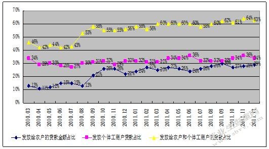 浙江小额贷款公司可持续发展对策研究