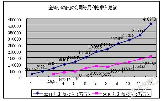 浙江小额贷款公司可持续发展对策研究