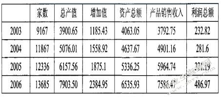 浙江中小企业典当融资方式研究