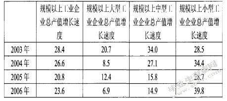 浙江中小企业典当融资方式研究