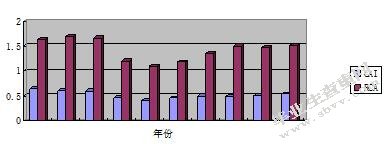 上海旅游服务贸易的现状和对策分析