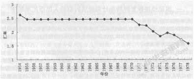 人民币升值对中国经济的影响和对策