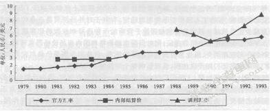 人民币升值对中国经济的影响和对策