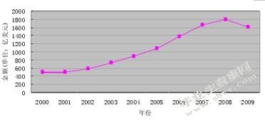 深圳纺织外贸企业出口转内销策略分析