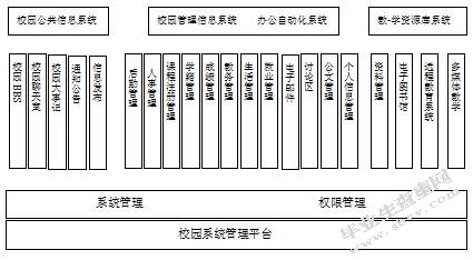 校园网络安全问题与对策