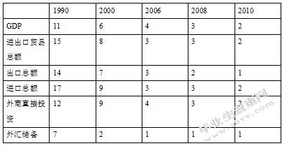 人民币跨境结算对河北省国际收支影响论文