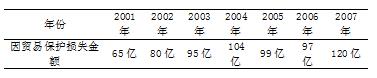 日本改用肯定列表制度对山东农产品出口的影响