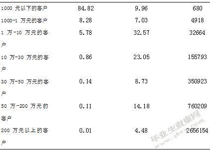 商业银行个人理财产品问题分析—以中国邮政储蓄银行和林昭君支行
