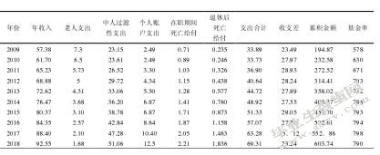 养老保险基金支付风险及防范机制研究