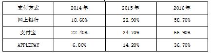 银行金融创新与货币政策有效性