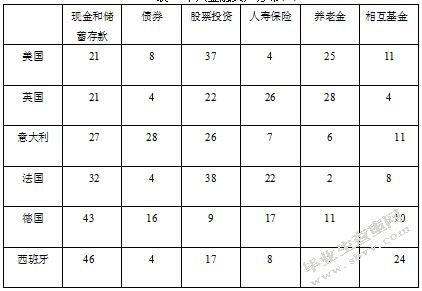 银行保险发展的影响因素分析