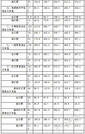 人民币汇率变动与企业出口竞争力关系研究