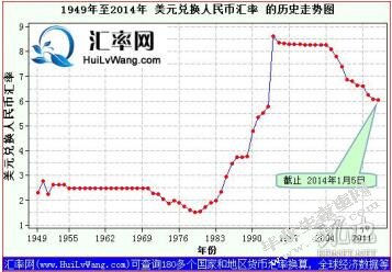 人民币升值对我国商业银行的影响