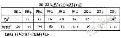 人民币升值对我国商业银行的影响