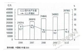 人民币升值对我国商业银行的影响