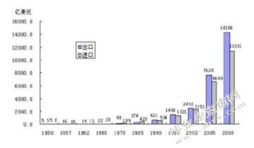 人民币升值对我国商业银行的影响