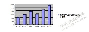 碳关税对我国出口贸易影响研究