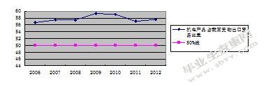 碳关税对我国出口贸易影响研究
