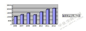 碳关税对我国出口贸易影响研究