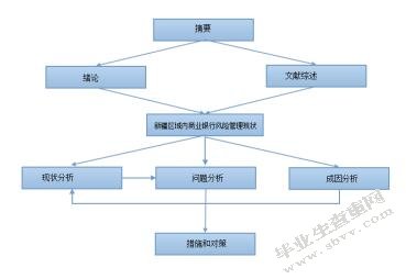 新疆区域内商业银行信用风险管理