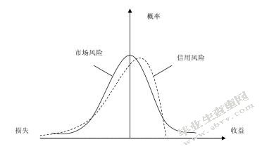 新疆区域内商业银行信用风险管理