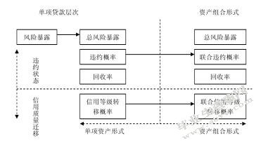 新疆区域内商业银行信用风险管理