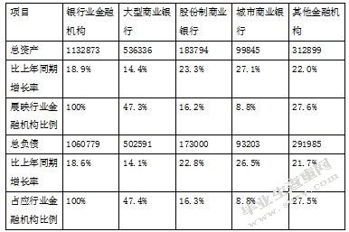 新疆区域内商业银行信用风险管理